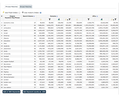 Keyword Checker