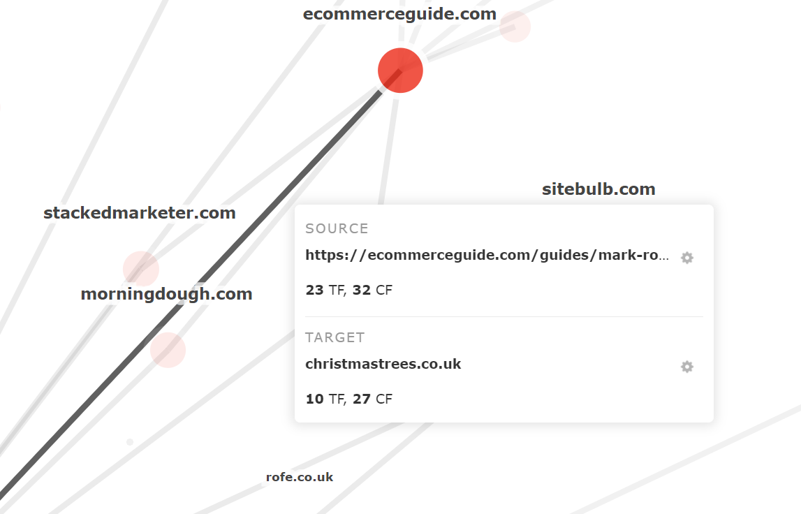 A node in the link graph: ecommerceguide.com (with Trust Flow=23 and Citation Flow=32) with a backlink from stackedmarketer.com (with Trust Flow=10 and Citation Flow=27)