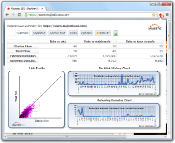 Majestic SEO Backlink Analyzer